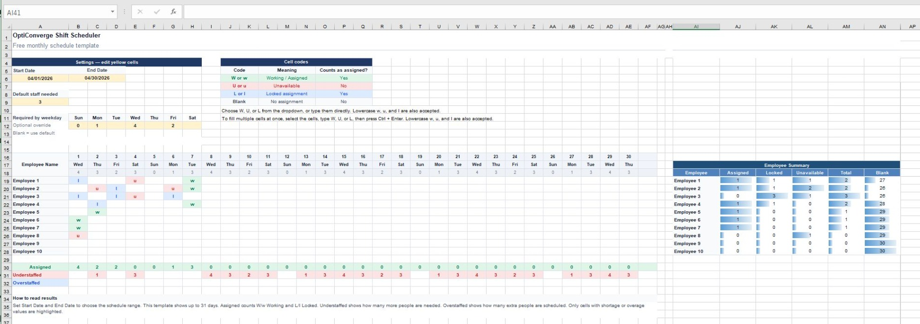 Free Excel shift schedule template showing a monthly schedule grid, required staff row, assigned count, understaffed row, overstaffed row, and employee totals.